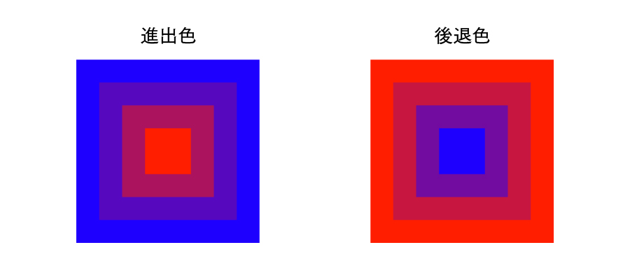 進出色と後退色