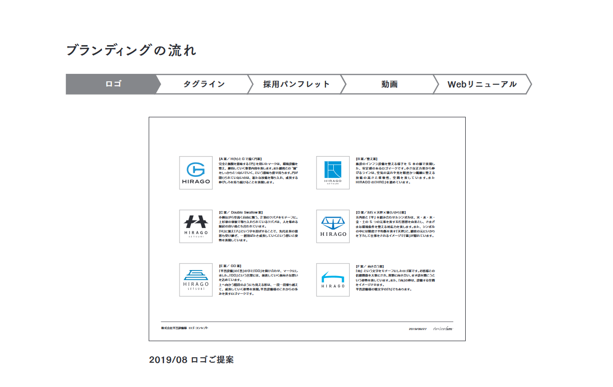 ロゴ提案当時の資料