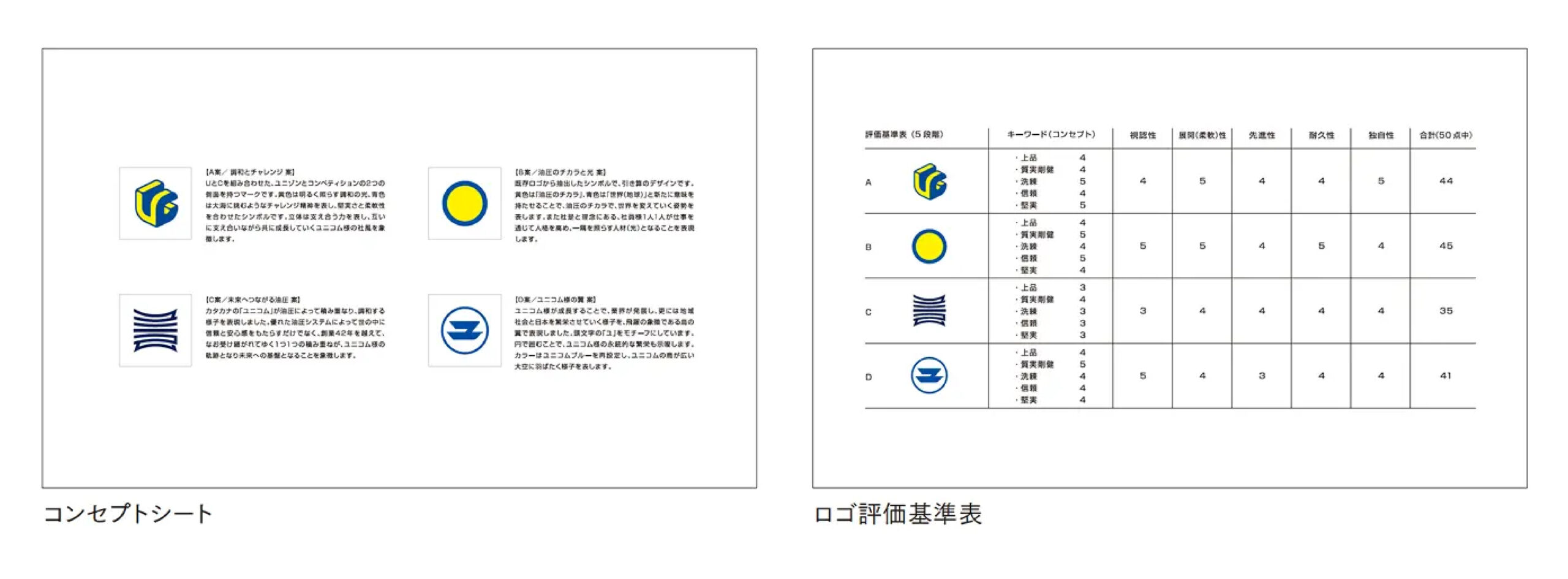 コンセプトシートとロゴ評価基準表